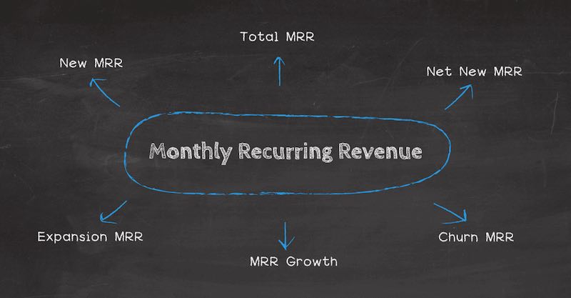 affiliate marketing revenue model