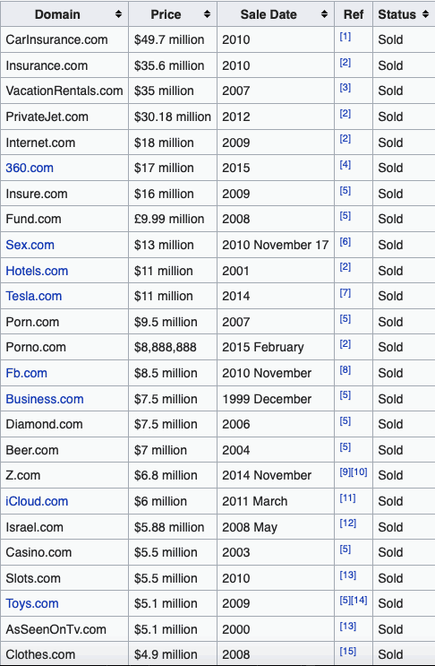 chat domain names