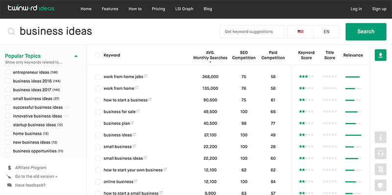 Tecniche e strumenti SEO di Blogger per la ricerca di parole chiave Twinword