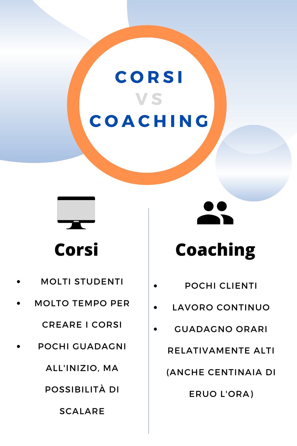 corsi vs coaching
